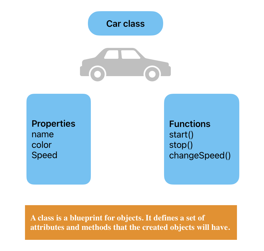 Python Object Oriented Programming